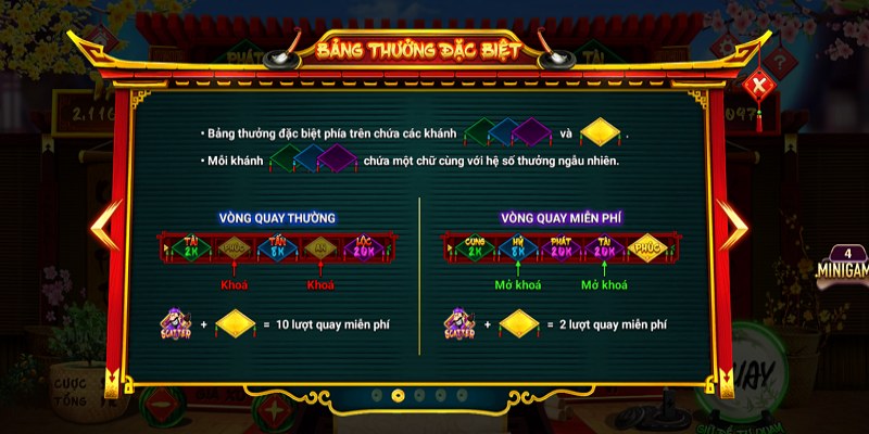 Giới thiệu vài điều về ông đồ tại Sunwin Ios